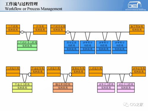 工賦開發者社區 解碼IT與OT融合下的工業自動化與信息化系統集成體系
