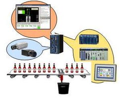 機器視覺與工業自動化系統的集成應用