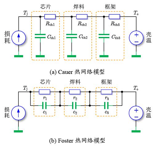 曾正 SiC功率器件的封裝測(cè)試與系統(tǒng)集成關(guān)鍵解析