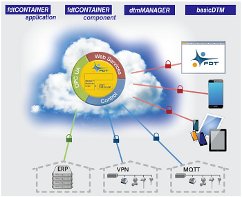 領(lǐng)跑工業(yè)定制化軟件新紀(jì)元，美名軟件即將閃耀I(xiàn)OTE 2018春季展
