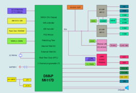 昭營(yíng)科技dmP-ALI-M6117D系統(tǒng)集成芯片 工業(yè)網(wǎng)絡(luò)高效整合方案