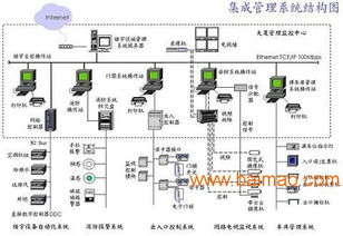 銀川配電站弱電系統(tǒng)選購指南 如何尋找信譽(yù)良好的供應(yīng)商與生產(chǎn)廠家