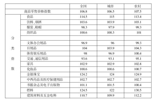 備戰行測資料分析 經典練習題解析（日用雜品篇）